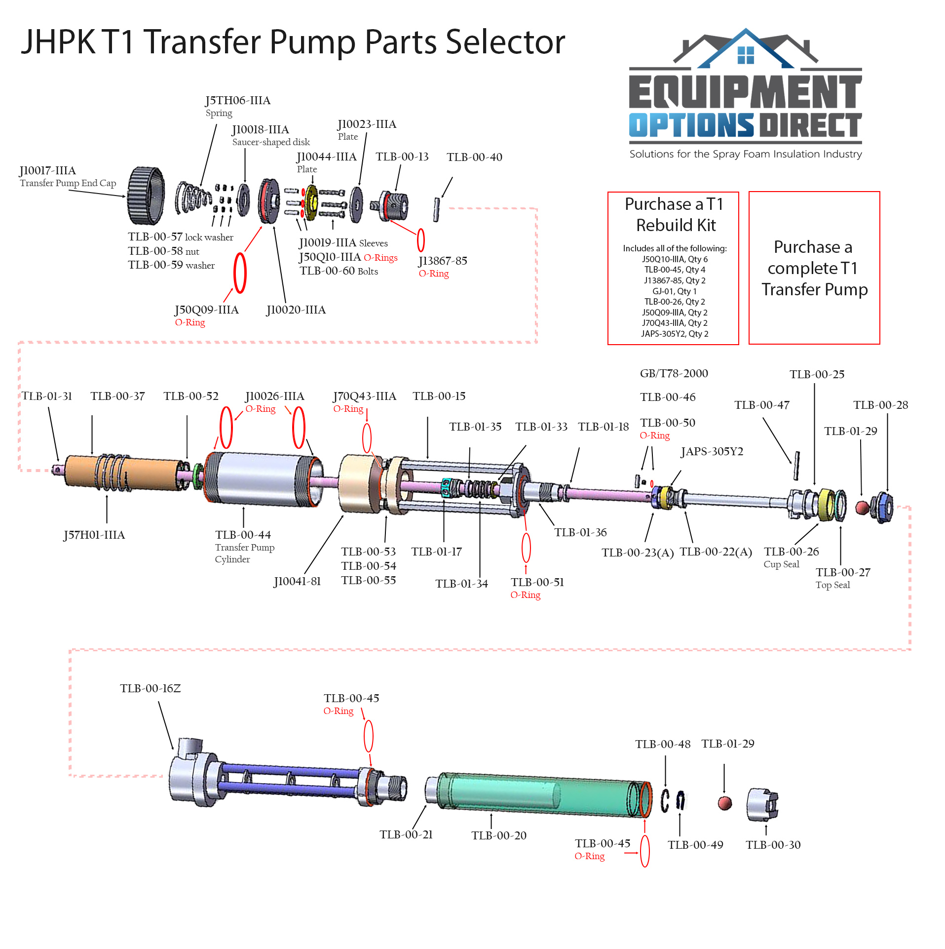 T1 Transfer Pump